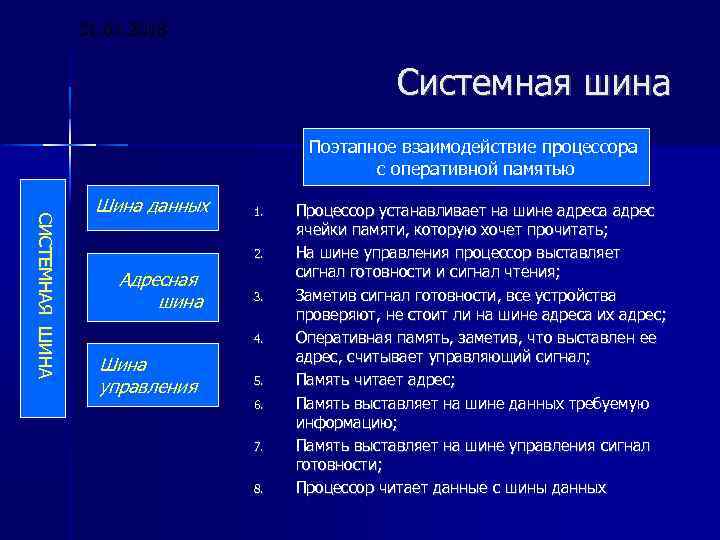31. 01. 2018 Системная шина Поэтапное взаимодействие процессора с оперативной памятью С И С