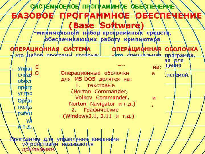 СИСТЕМНОЕНОЕ ПРОГРАММНОЕ ОБЕСПЕЧЕНИЕ БАЗОВОЕ ПРОГРАММНОЕ ОБЕСПЕЧЕНИЕ (Base Software) -минимальный набор программных средств, обеспечивающих работу