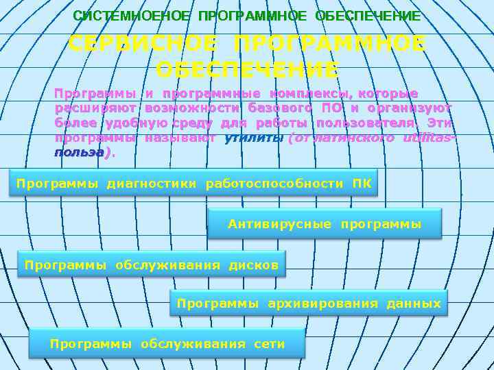 СИСТЕМНОЕНОЕ ПРОГРАММНОЕ ОБЕСПЕЧЕНИЕ СЕРВИСНОЕ ПРОГРАММНОЕ ОБЕСПЕЧЕНИЕ Программы и программные комплексы, которые расширяют возможности базового