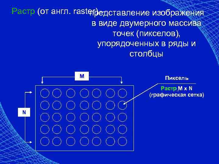 Растр это представление изображения в виде