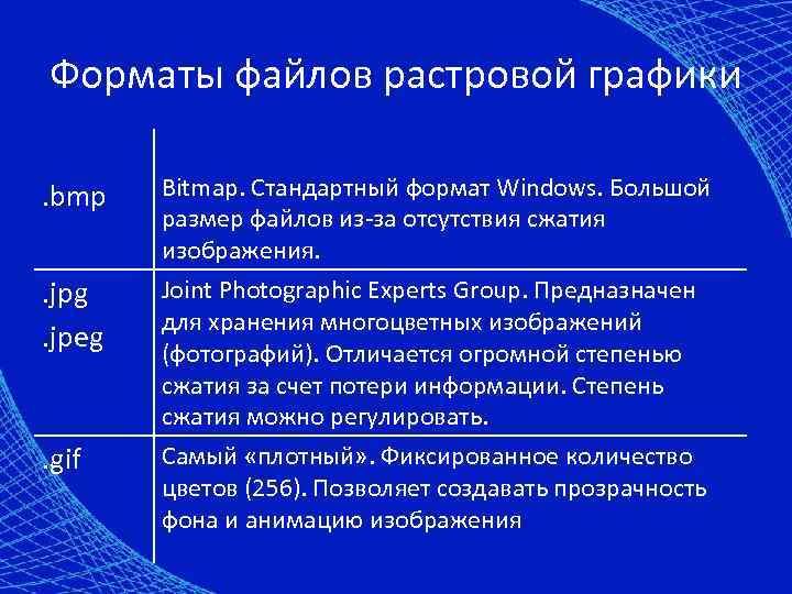 Форматы файлов растровой графики. bmp Bitmap. Стандартный формат Windows. Большой размер файлов из-за отсутствия