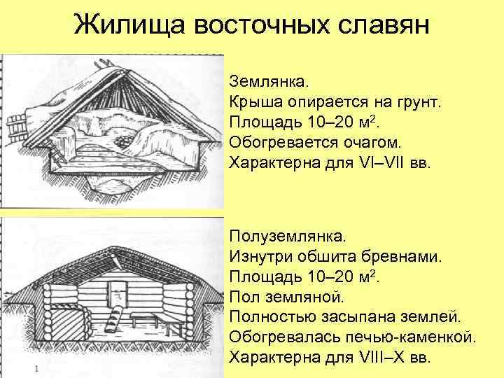 Жилища восточных славян Землянка. Крыша опирается на грунт. Площадь 10– 20 м 2. Обогревается