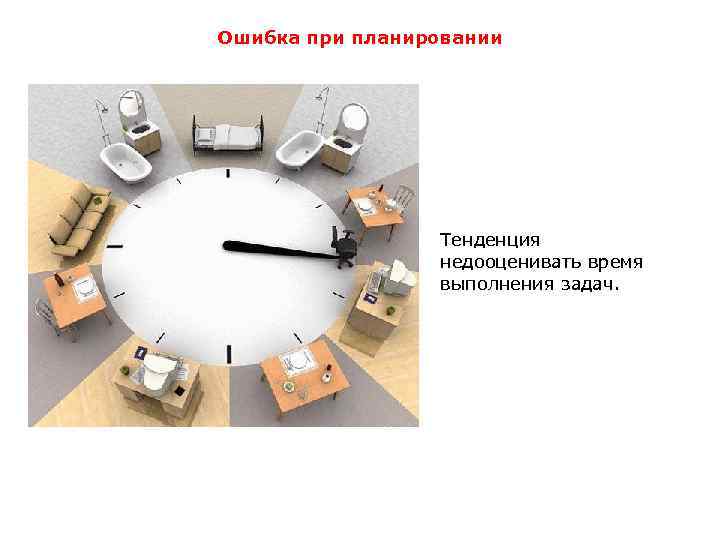 Ошибка при планировании Тенденция недооценивать время выполнения задач. 