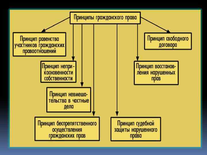 Основные пути осуществления народовластия в рф схема