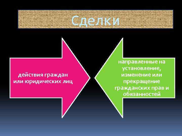 Сделки действия граждан или юридических лиц направленные на установление, изменение или прекращение гражданских прав
