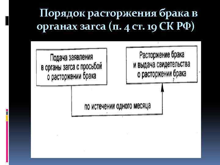  Порядок расторжения брака в органах загса (п. 4 ст. 19 СК РФ) 