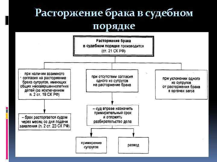 Расторжение брака в судебном порядке 