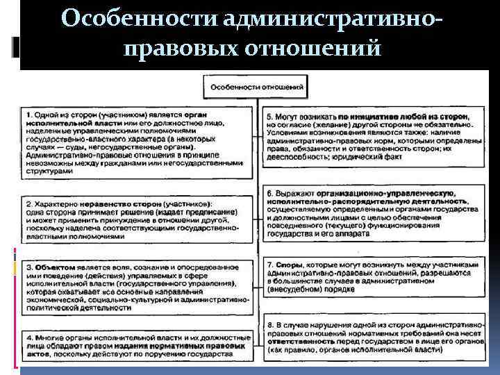 4 правовые отношения. Схема особенности административно-правовых отношений. Характеристика административно-правовых отношений. Специфика административно-правовых отношений. Особенности административных правовых отношений.