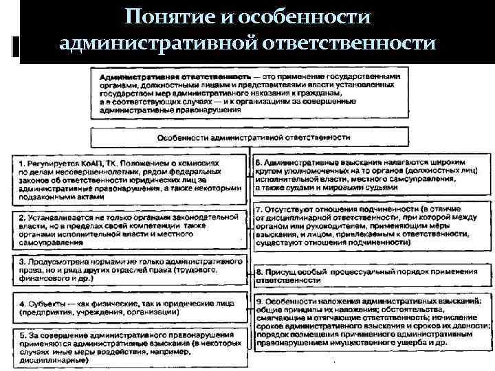 Понятие и особенности административной ответственности 
