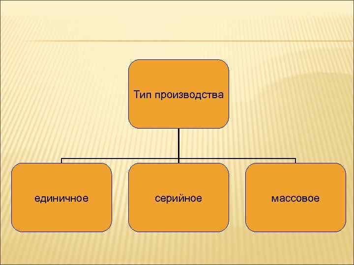 Тип производства единичное серийное массовое 