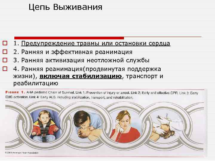 Цепь Выживания o o 1. Предупреждение травмы или остановки сердца 2. Ранняя и эффективная