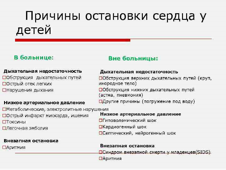  Причины остановки сердца у детей В больнице: Дыхательная недостаточность o. Обструкция дыхательных путей