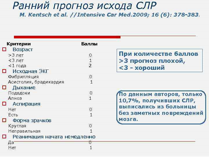 Ранний прогноз исхода СЛР M. Kentsch et al. //Intensive Car Med. 2009; 16 (6):