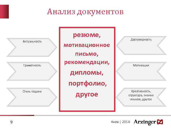 Анализ документов резюме, Актуальность Грамотность Стиль подачи 9 Достоверность мотивационное письмо, рекомендации, дипломы, портфолио,