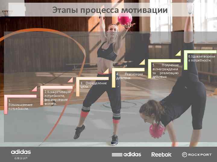 Этапы процесса мотивации 6. Удовлетворени е потребности. 4. Реализация действия. 3. Определение цели. 1.