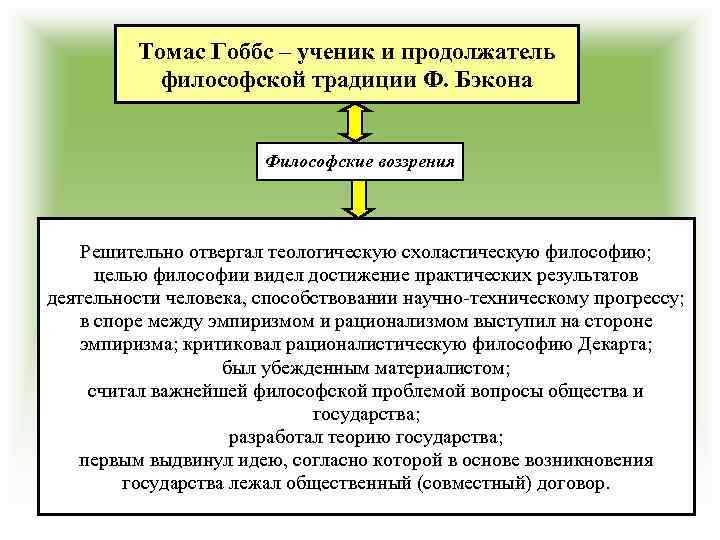  Томас Гоббс – ученик и продолжатель философской традиции Ф. Бэкона Философские воззрения Решительно