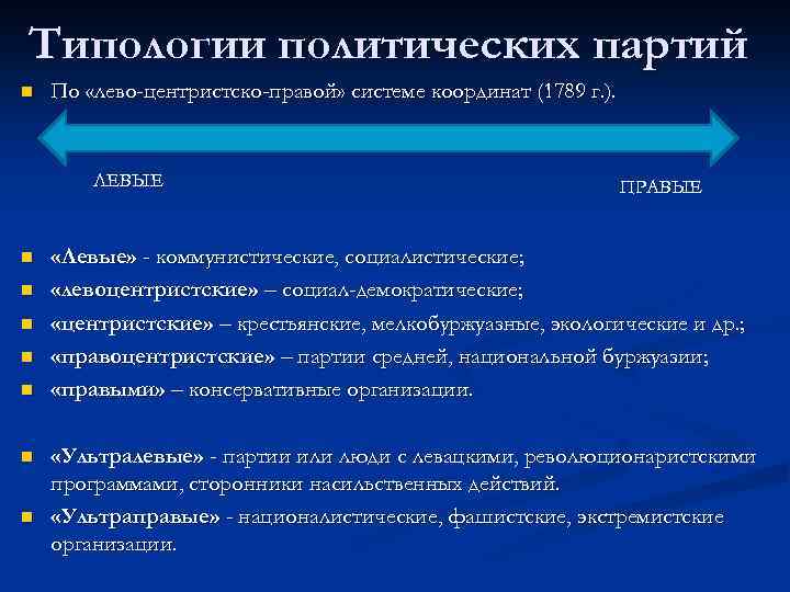 Типологии политических партий n По «лево-центристско-правой» системе координат (1789 г. ). ЛЕВЫЕ n n