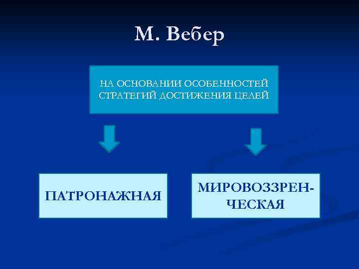 М. Вебер НА ОСНОВАНИИ ОСОБЕННОСТЕЙ СТРАТЕГИЙ ДОСТИЖЕНИЯ ЦЕЛЕЙ ПАТРОНАЖНАЯ МИРОВОЗЗРЕНЧЕСКАЯ 