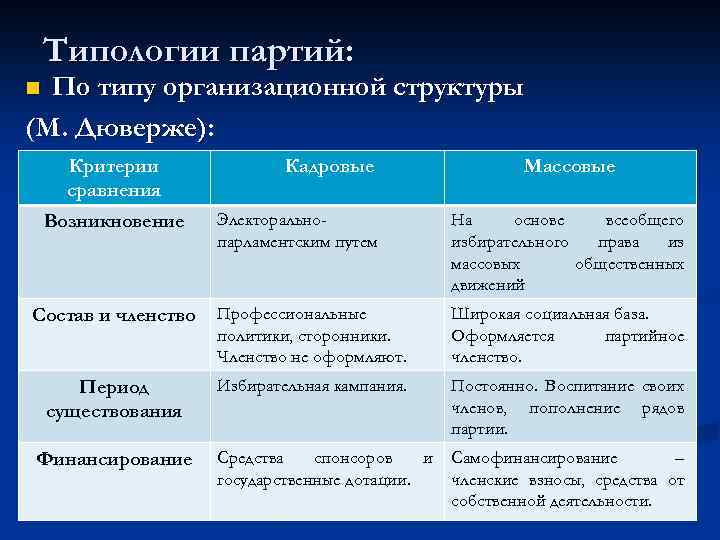 План типология обществ егэ