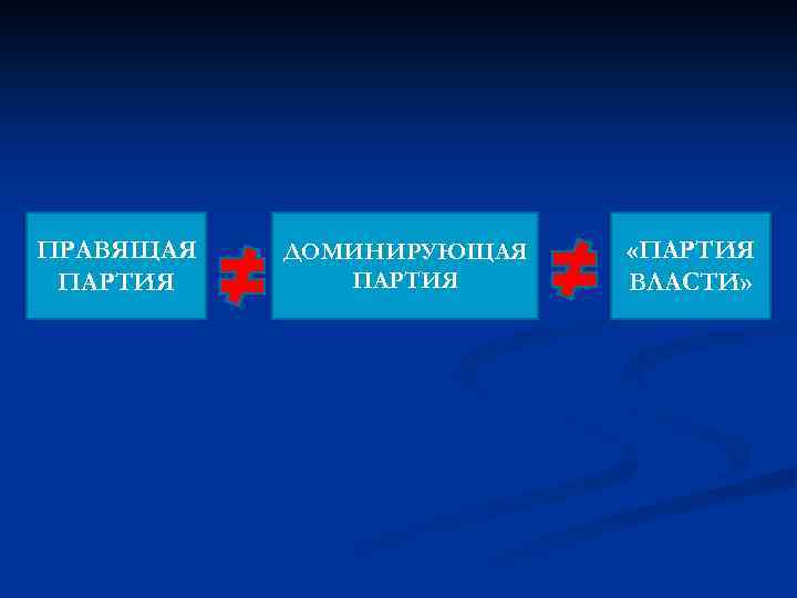 ПРАВЯЩАЯ ПАРТИЯ ДОМИНИРУЮЩАЯ ПАРТИЯ «ПАРТИЯ ВЛАСТИ» 