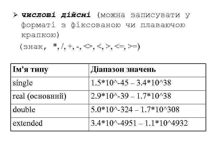 числові дійсні (можна записувати у форматі з фіксованою чи плаваючою крапкою) (знак, *, /,