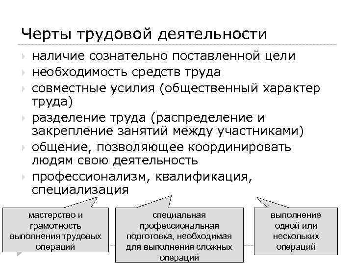 Черты трудовой деятельности наличие сознательно поставленной цели необходимость средств труда совместные усилия (общественный характер