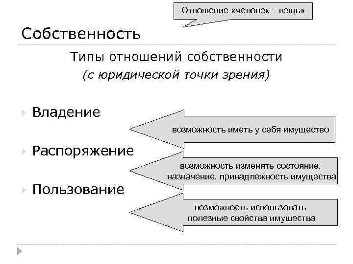 Отношение «человек – вещь» Собственность Типы отношений собственности (с юридической точки зрения) Владение возможность