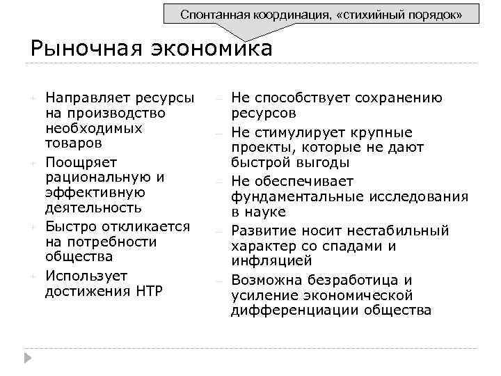 Спонтанная координация, «стихийный порядок» Рыночная экономика + + Направляет ресурсы на производство необходимых товаров