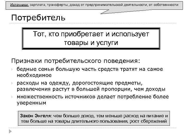 Источники: зарплата, трансферты, доход от предпринимательской деятельности, от собственности Потребитель Тот, кто приобретает и