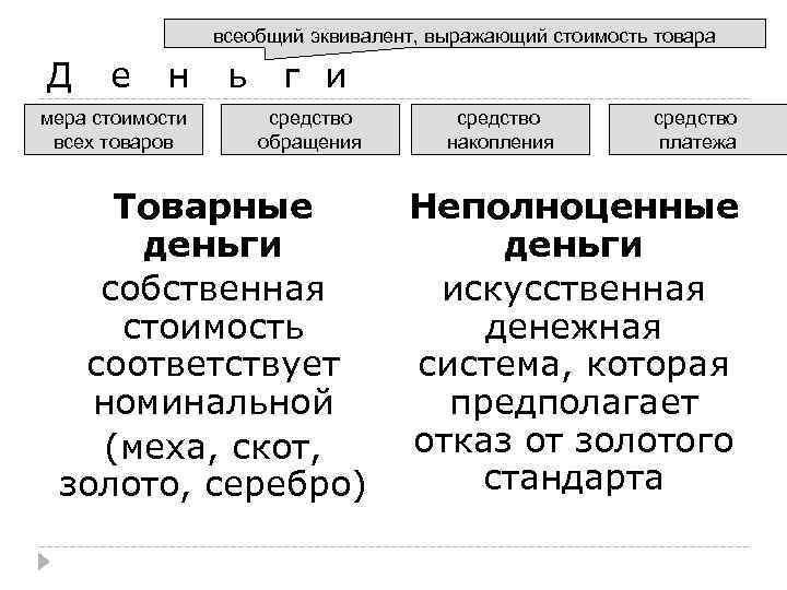 Эквивалент стоимости товаров и услуг это