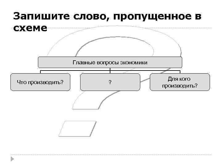 Запишите слово, пропущенное в схеме Главные вопросы экономики Что производить? ? Для кого производить?