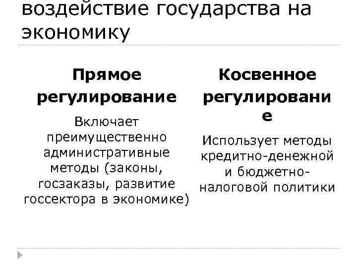 Меры косвенного регулирования экономики государством примеры