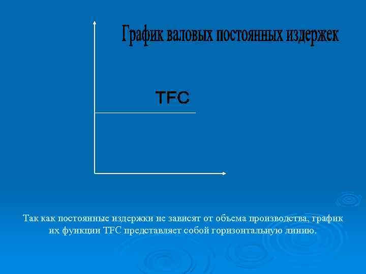 Так как постоянные издержки не зависят от объема производства, график их функции TFC представляет
