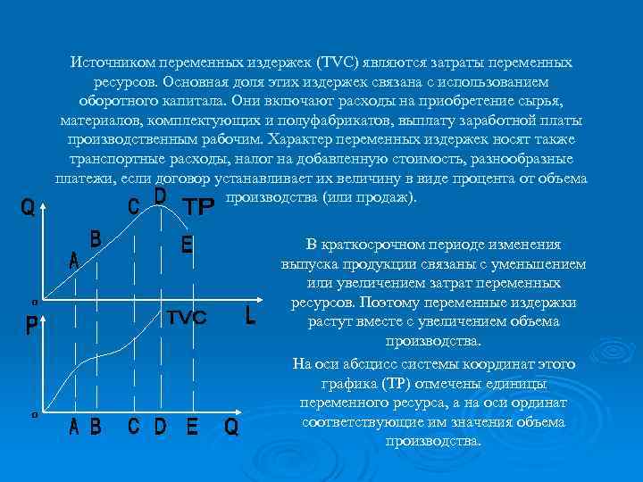 Источником переменных издержек (TVC) являются затраты переменных ресурсов. Основная доля этих издержек связана с