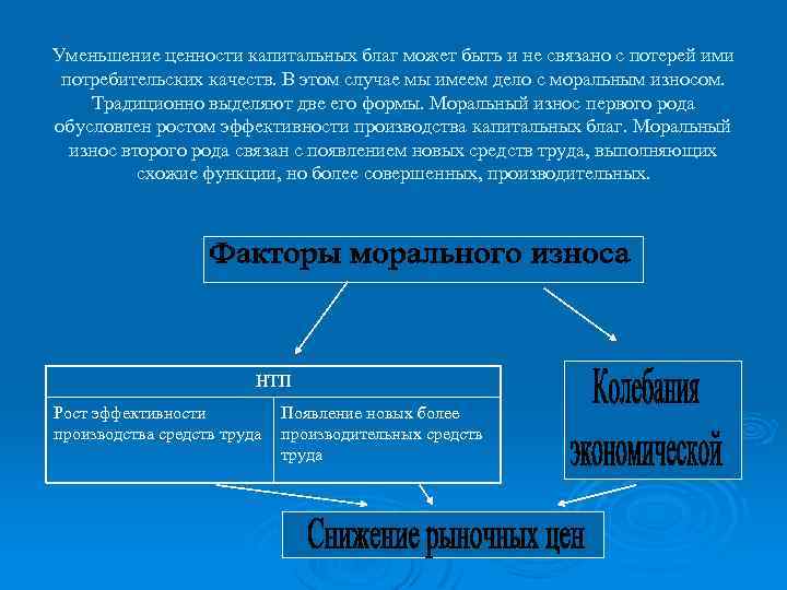 Уменьшение ценности капитальных благ может быть и не связано с потерей ими потребительских качеств.