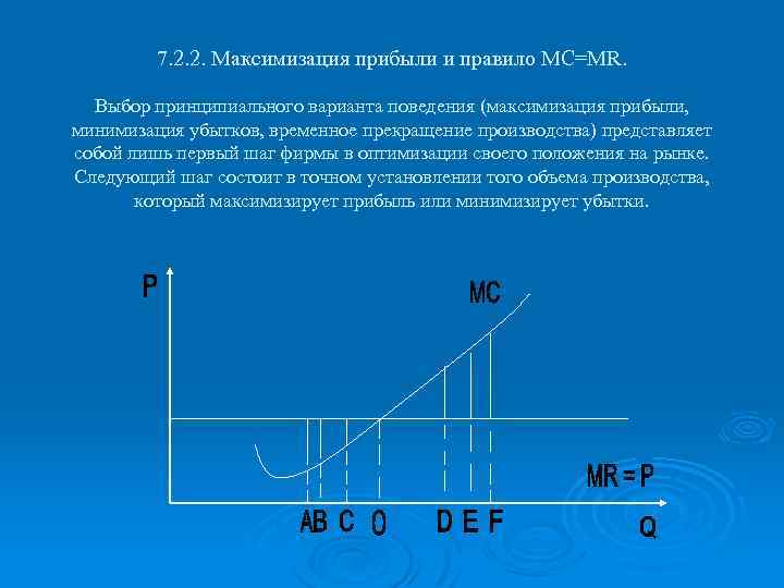 7. 2. 2. Максимизация прибыли и правило MC=MR. Выбор принципиального варианта поведения (максимизация прибыли,