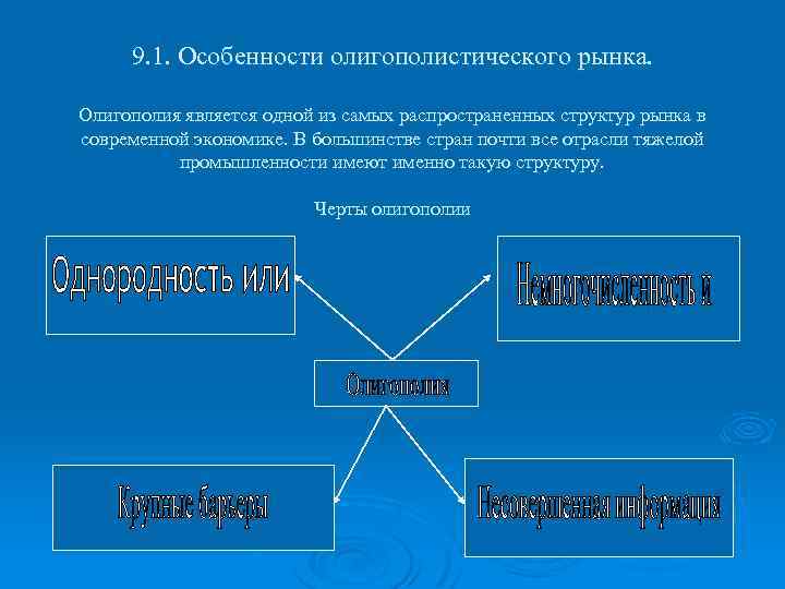 9. 1. Особенности олигополистического рынка. Олигополия является одной из самых распространенных структур рынка в