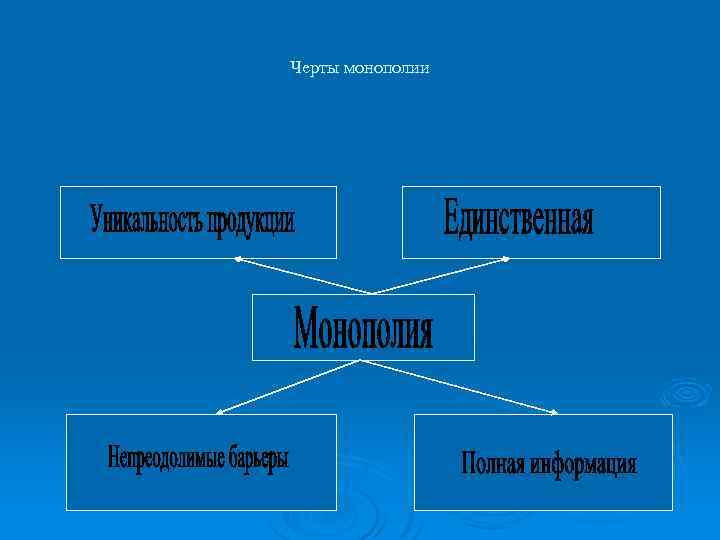 Черты монополии 