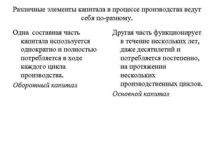 Различные элементы капитала в процессе производства ведут себя по-разному. Одна составная часть капитала используется
