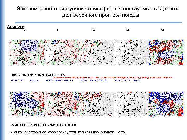 Закономерности циркуляции атмосферы используемые в задачах долгосрочного прогноза погоды Аналоги Оценка качества прогнозов базируется