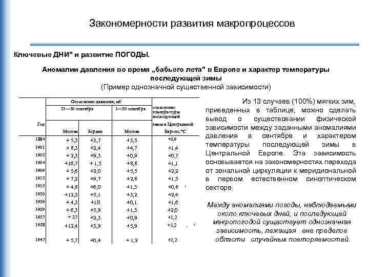Закономерности развития макропроцессов Ключевые ДНИ