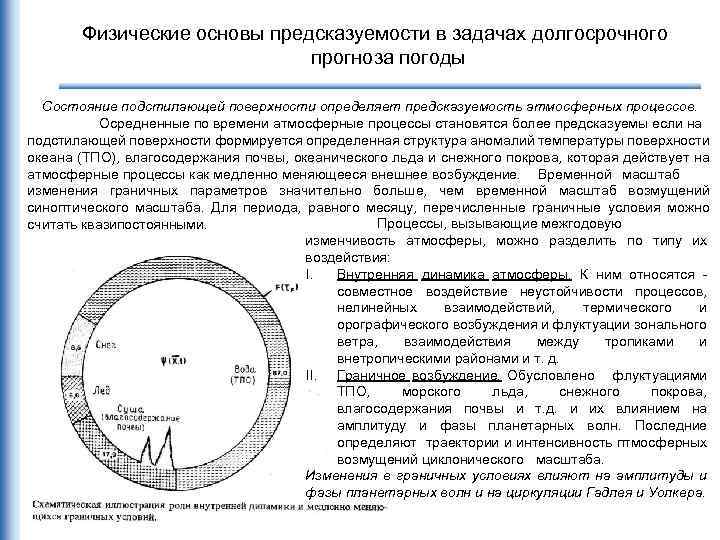 Физические основы предсказуемости в задачах долгосрочного прогноза погоды Состояние подстилающей поверхности определяет предсказуемость атмосферных