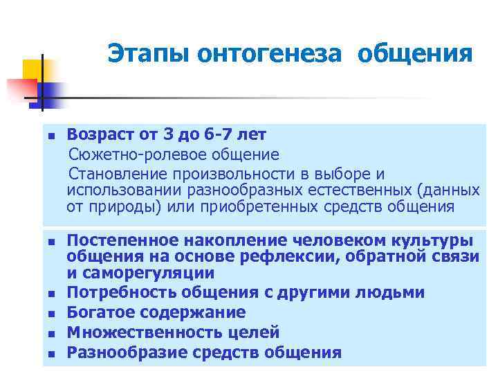 Этапы онтогенеза общения Возраст от 3 до 6 -7 лет Сюжетно-ролевое общение Становление произвольности