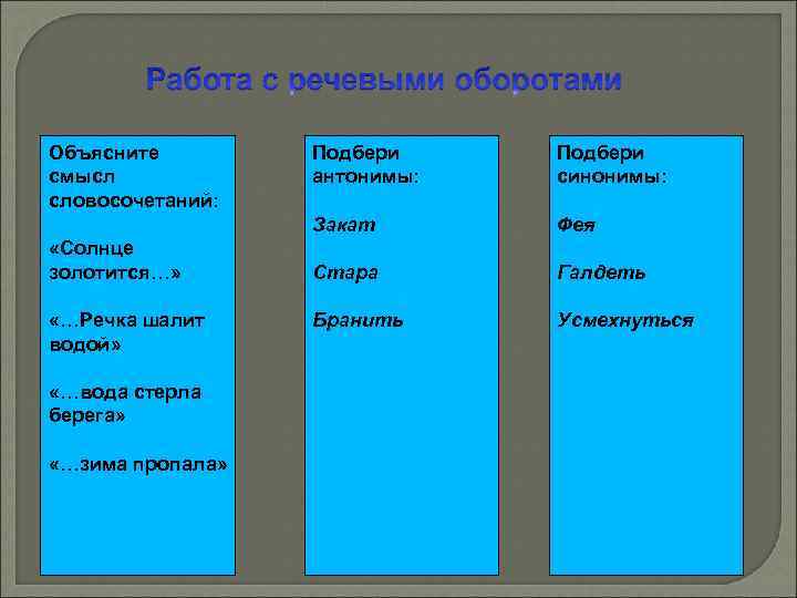 Объясните смысл словосочетаний: «…Речка шалит водой» «…вода стерла берега» «…зима пропала» Подбери синонимы: Закат
