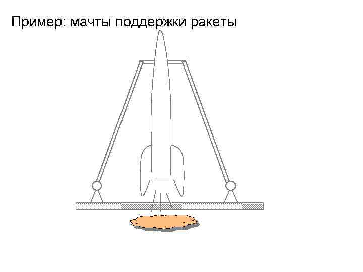 Пример: мачты поддержки ракеты 