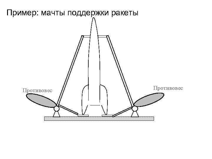 Пример: мачты поддержки ракеты Противовес 