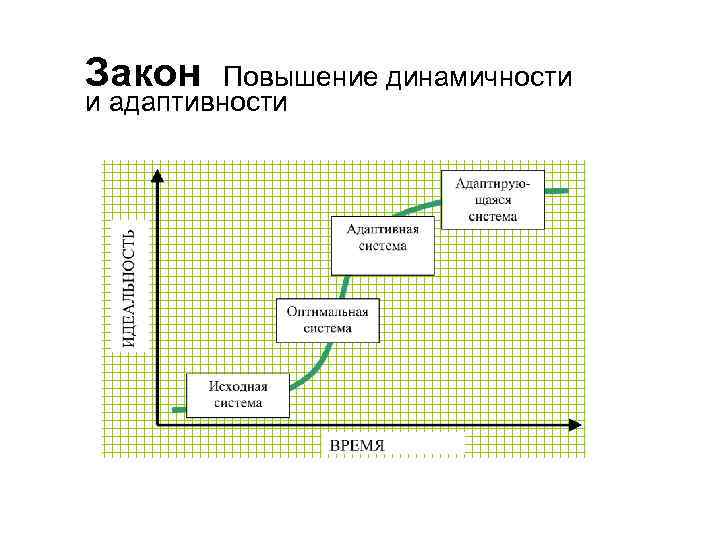 Закон увеличения. Закон повышения динамичности. Повышение динамичности и управляемости технических систем. Закон увеличения динамичности. Закон увеличения степени динамичности.