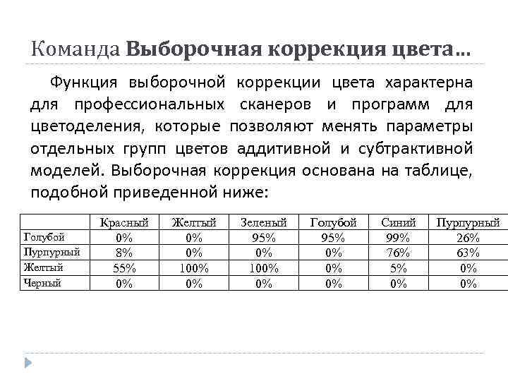 Команда Выборочная коррекция цвета… Функция выборочной коррекции цвета характерна для профессиональных сканеров и программ