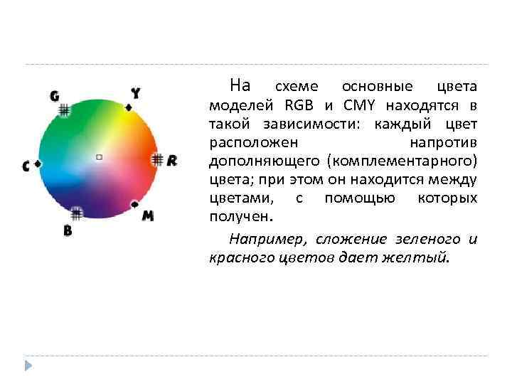 На схеме основные цвета моделей RGB и CMY находятся в такой зависимости: каждый цвет
