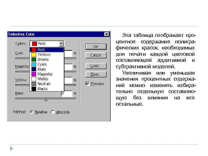 Эта таблица отображает процентное содержание полиграфических красок, необходимых для печати каждой цветовой составляющей аддитивной